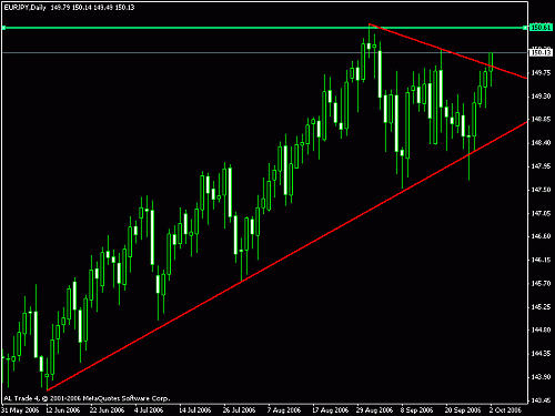 eur-jpy2.gif‏