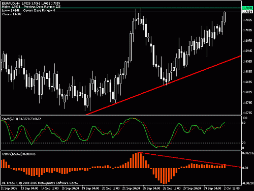 eur-aud1.gif‏