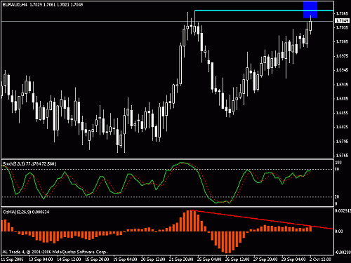 eur-aud2.gif‏