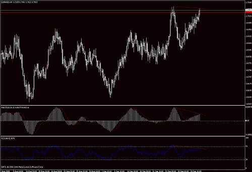 eur-aud2.gif‏