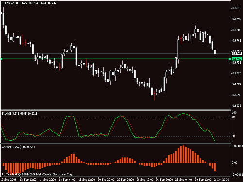 eurgbp.gif‏