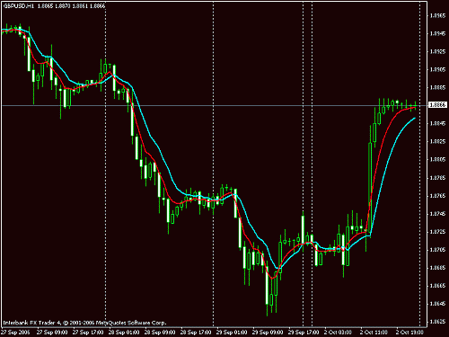 gbpusd10-02.gif‏