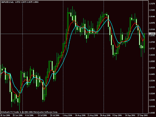 gbpusd10-02dily.gif‏