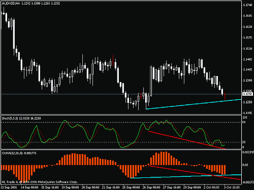 audnzd.gif‏