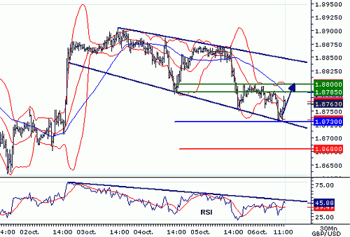 GBPUSD20061006115035.gif‏