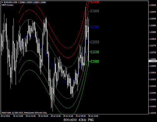 eurusdmm30.png‏