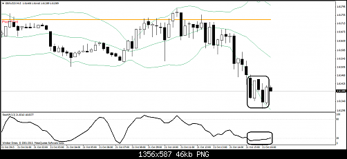     

:	gbpusd!m15.png
:	38
:	46.0 
:	387542