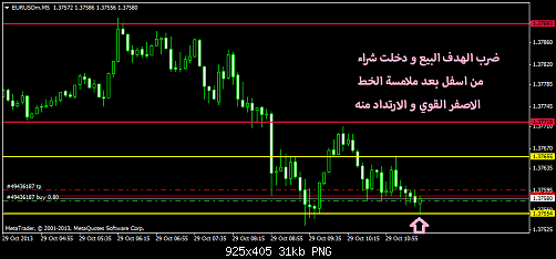 eurusdmm5333.png‏