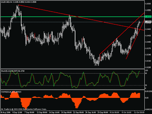 audcad.gif‏