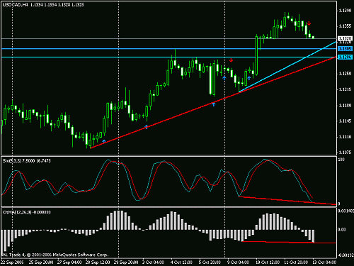 usd-cad.gif‏