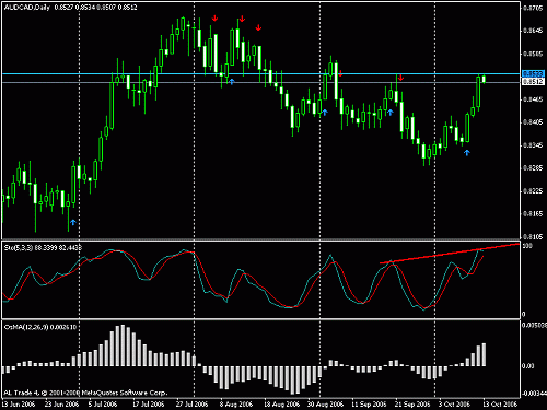 aud-cad.gif‏