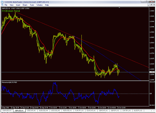 gbp usd.gif‏