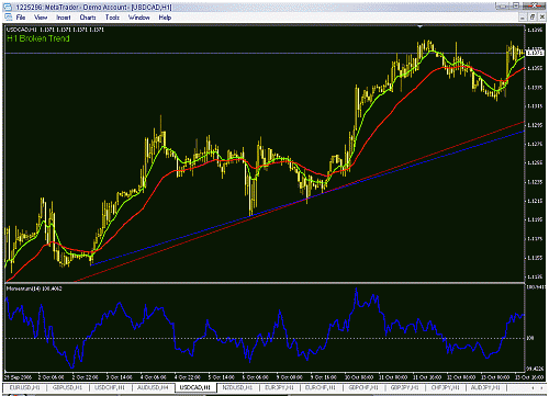 usd cad 2.gif‏