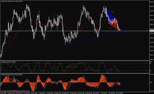 cad-jpy.gif‏