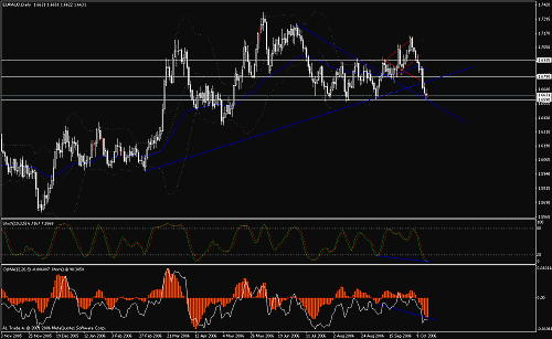 eur-aud.gif‏