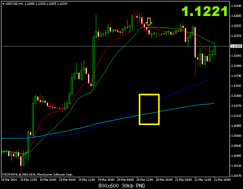 usdcadh1.png‏