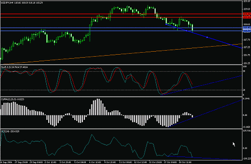 jpy.gif‏