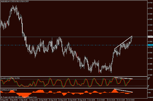 audusd.gif‏