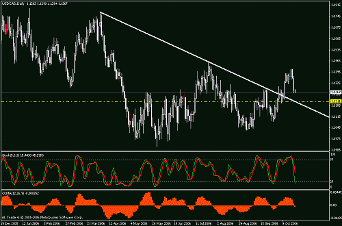 usdcad.gif‏