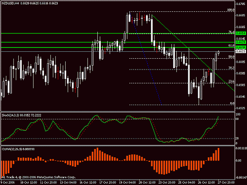 nzd.gif‏