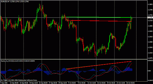 eur_divergence_amjad.gif‏