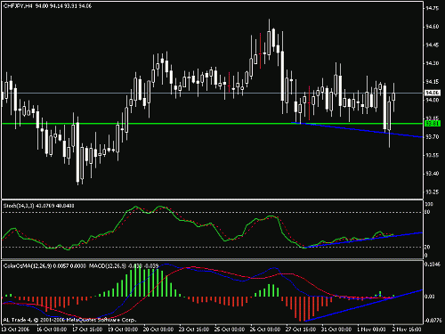 chfjpy.gif‏