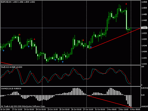 eur-cad.gif‏