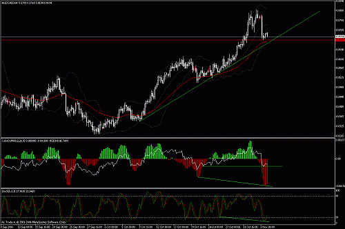 aud-cad.gif‏