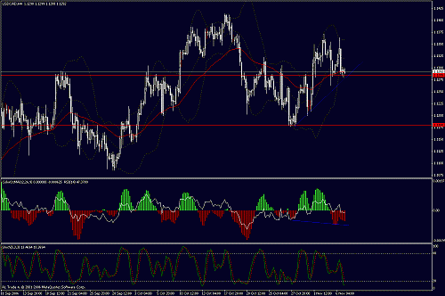 usd-cad.gif‏