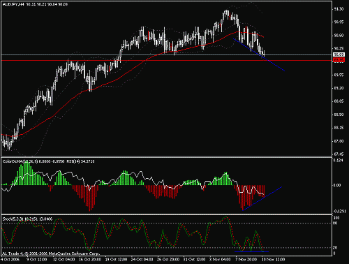 aud-jpy2.gif‏