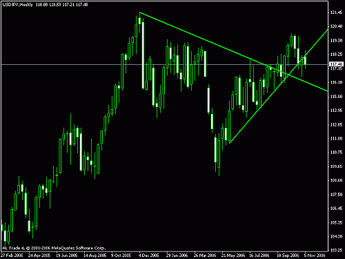 jpy2.gif‏