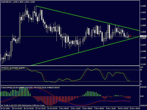 audnzd.gif‏