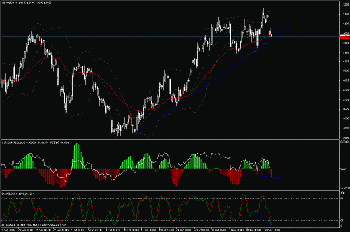 gbp.gif‏