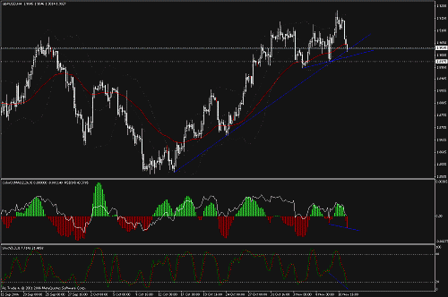 gbp.gif‏