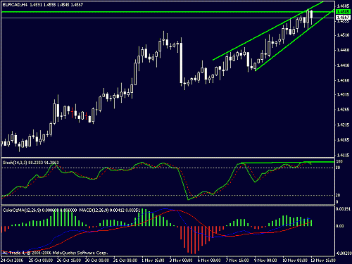 eurcad.gif‏