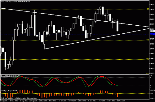 nzdusd.gif‏