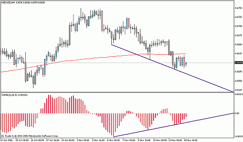 nzdusd.gif‏