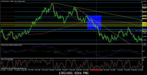     

:	eurusd-d1-tickmill-ltd.png
:	185
:	81.9 
:	432082