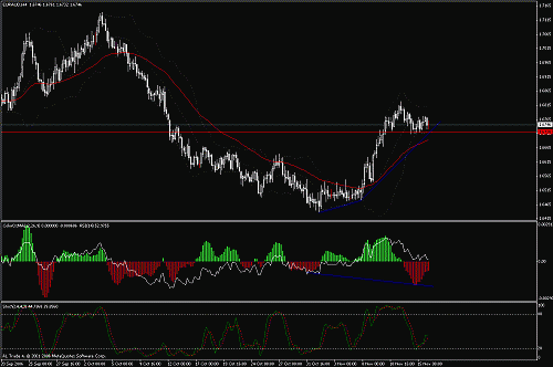 eur-aud.gif‏