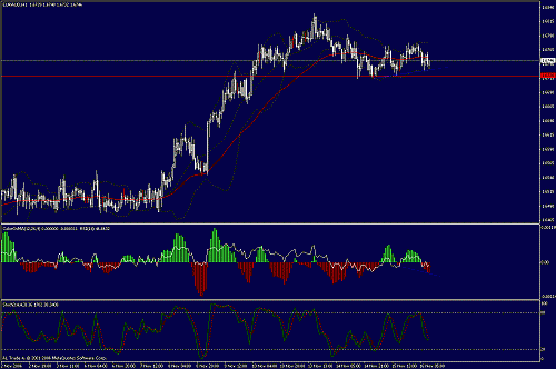 eur-aud2.gif‏