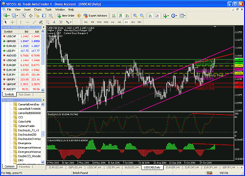 usdcad1.gif‏