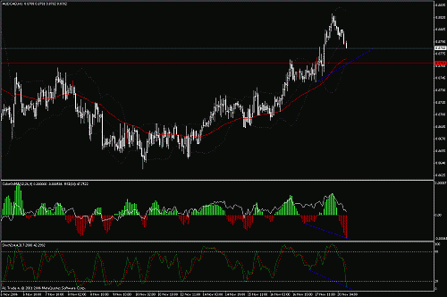 aud-cad.gif‏