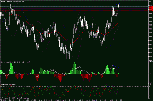 aud-cad.gif‏