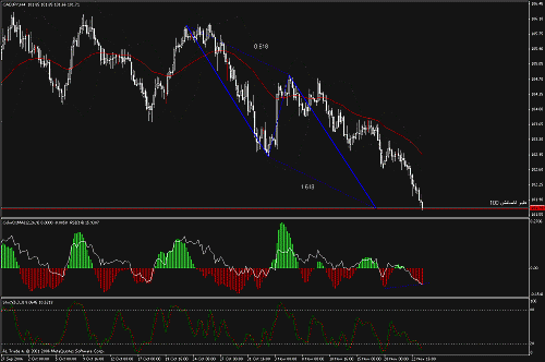 cad-jpy.gif‏