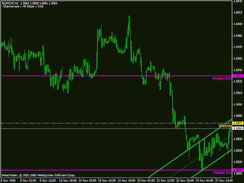 eur-chf.gif‏