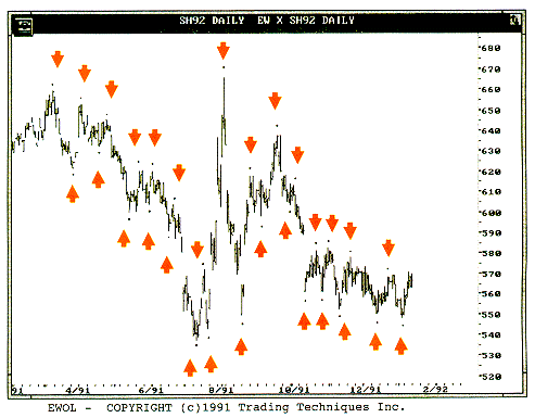 market forcasts.gif‏