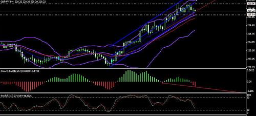 gbpjpy1.jpg‏