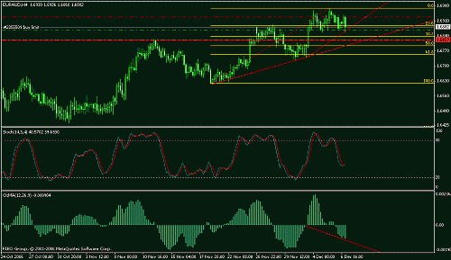 euraud.gif‏