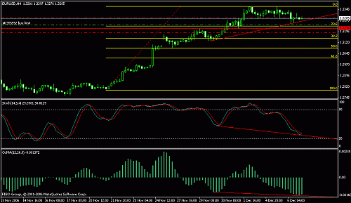 eurusd.gif‏