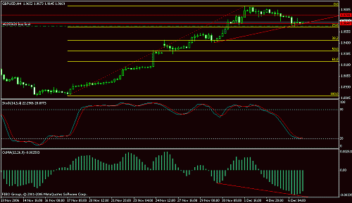 gbpusd.gif‏